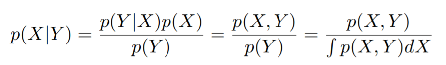 Conditional probability using the Bayes Theorem