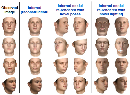 Inferred graphics