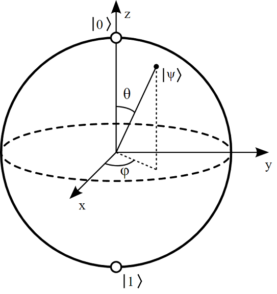 Bloch sphere