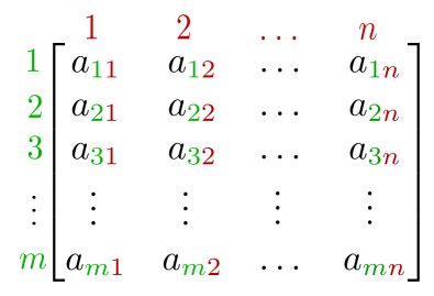 A matrix of numbers