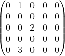 An example of a sparse matrix