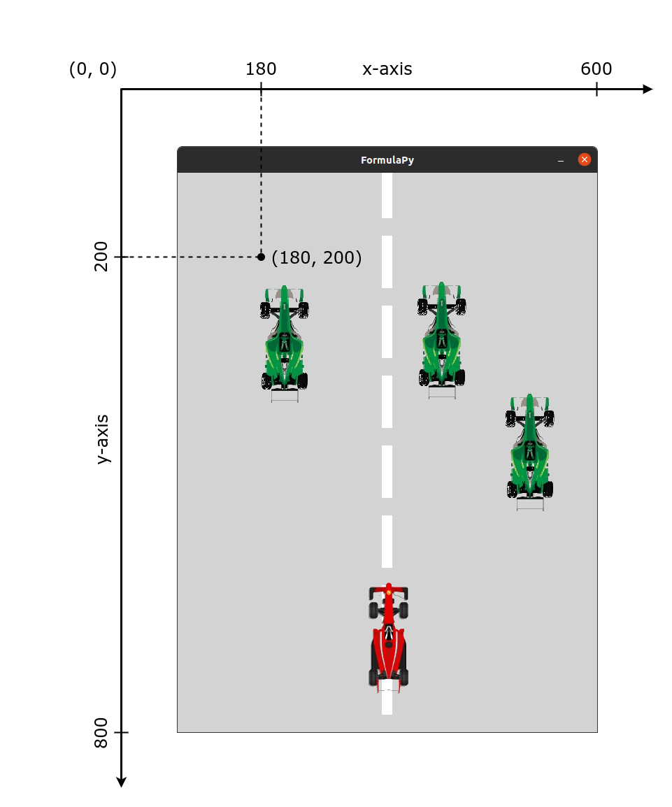 Pygame two dimensional space